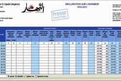 نسبة مرتجعات‮ ‬النهار ‬تنخفض إلى ‮7 ‬من المائة في‮ ‬السداسي‮ ‬الأول من ‮1102