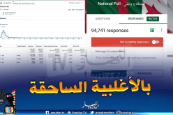 هكذا جاءت النتائج النهائية لإستعمال اللغة الإنجليزية في الجامعة