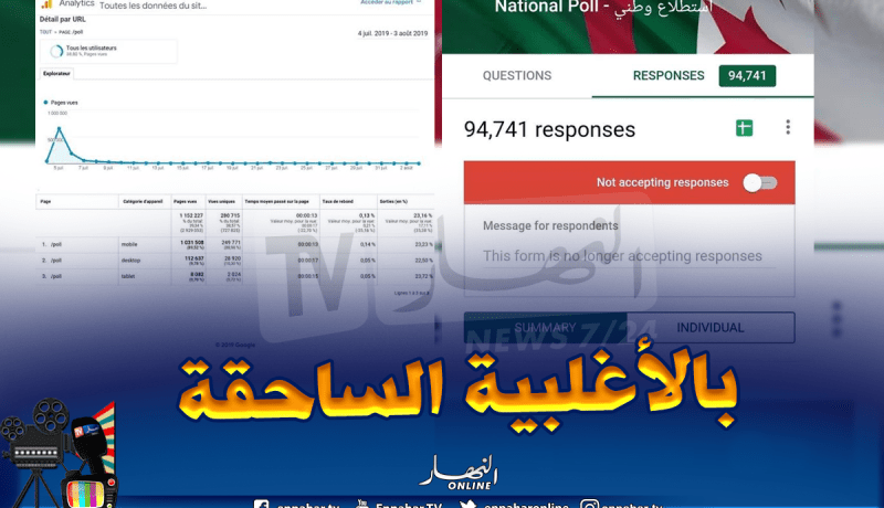 هكذا جاءت النتائج النهائية لإستعمال اللغة الإنجليزية في الجامعة