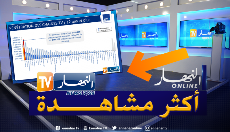 قناة “النهار” تواصل تصدر القنوات الأكثر مشاهدة خلال جانفي