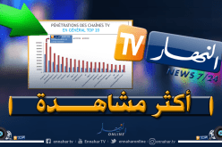 قناة النهار في الصدارة.. 6 ملايين مشاهد يوميا