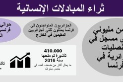 أكثر من مليوني جزائري مقيم بفرنسا