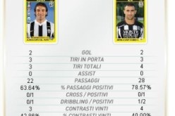 غزال يتغلب على ''ديلبيرو''