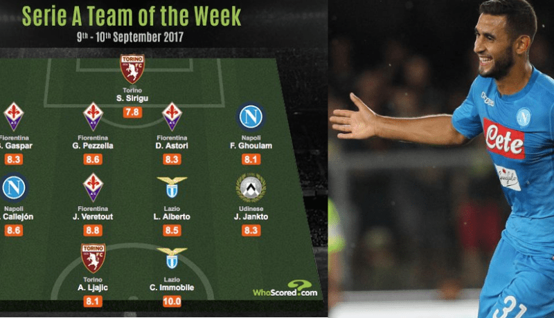 غولام ضمن تشكيلة “الكالتشيو” المثالية