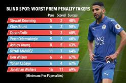 محرز ضمن قائمة الأسوء في تاريخ الدوري الإنجليزي