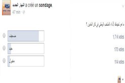 “النهار” أطلقت عبر صفحتها في الفايسبوك سبر آراء حول أداء “الخضر” في “كان 2017”