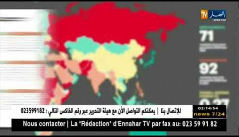 هذه هي تصنيفات الجزائر في تقرير “مؤشر السلام العالمي” لسنة 2018