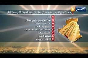 درجات حرارة قياسية في بعض الولايات ليوم السبت 29 جوان 2019