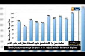 إعلام: في حرب الكلمة.. إغتيال 106 صحفي خلال الـ 10 أشهر الأولى من 2018