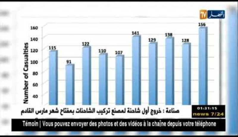 إعلام: في حرب الكلمة.. إغتيال 106 صحفي خلال الـ 10 أشهر الأولى من 2018