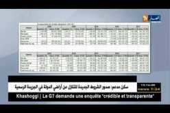 أكثر من 47 مليار دولار واردات الجزائر للمواد الغذائية المدعمة بين 2008_2017