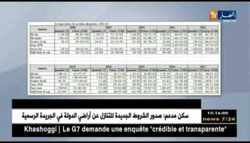 أكثر من 47 مليار دولار واردات الجزائر للمواد الغذائية المدعمة بين 2008_2017