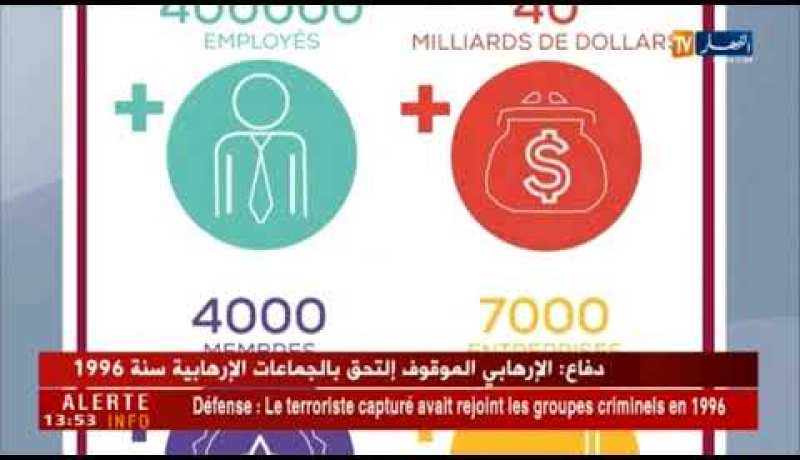 إستثمار: 40 مليار دولار رأس مال منتدى رؤساء المؤسسات FCE