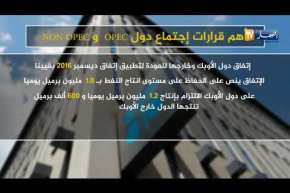 طاقة: OPEC و NON OPEC ترسم إحترامها لسقف الإنتاج المحدد في إتفاق الجزائر