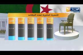 النسبة المئوية للمقاعد حسب الأحزاب