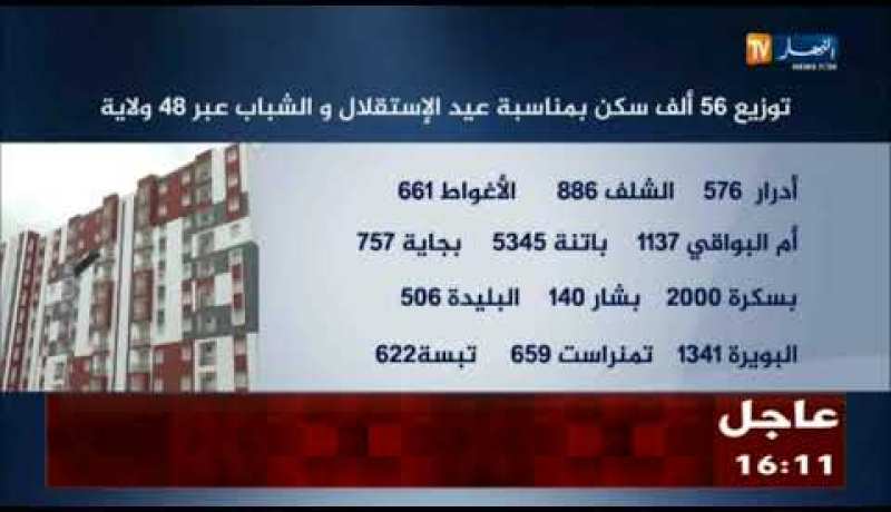توزيع 56 ألف سكن بمناسبة عيد الإستقلال والشباب عبر 48 ولاية