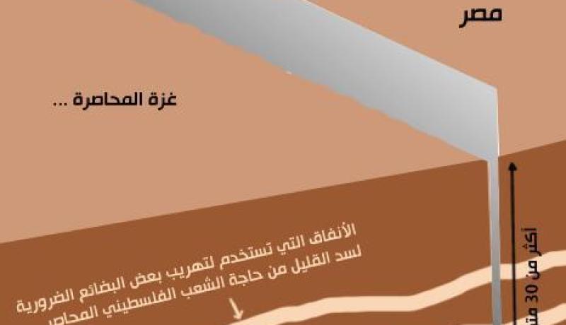 محكمة مصرية ترجئ النظر في دعوى تطالب بوقف بناء “الجدار الفولاذي” على الحدود مع غزة