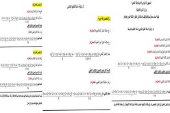 وزارة التربية تنشر كيفية حساب معدلات مسابقة توظيف الأساتذة