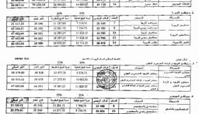 رفع منحة المرأة الماكثة بالبيت إلى 5 آلاف دينار واستحداث مكافأة جزافية خاصة بالعطلة
