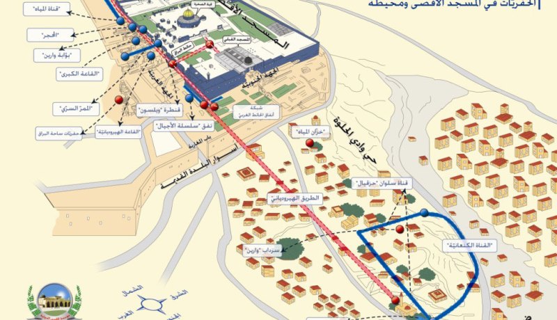الاحتلال يشرع في التقسيم الزماني للأقصى