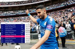 محرز “سابع” أفضل لاعب في الدوري الإنجليزي !