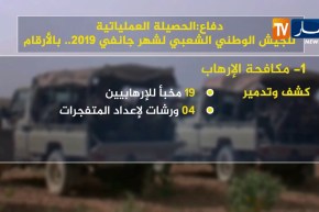 الحصيلة العملياتية للجيش الوطني الشعبي لشهر جانفي 2019
