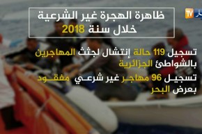 ظاهرة الهجرة غير الشرعية خلال سنة 2018