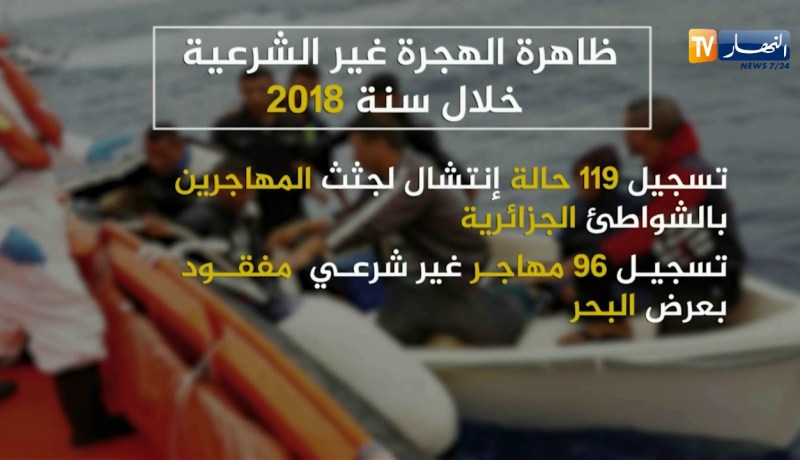 ظاهرة الهجرة غير الشرعية خلال سنة 2018