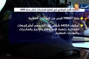 حصيلة الأمن الوطني في قضايا المخدرات خلال سنة 2018
