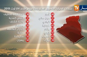 درجات الحرارة القصوى المتوقعة خلال الأيام القليلة القادمة