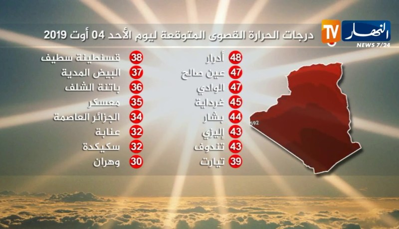 درجات الحرارة القصوى المتوقعة خلال الأيام القليلة القادمة
