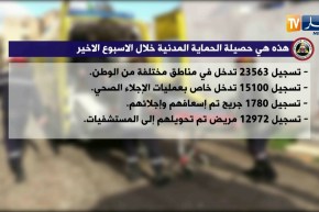 هذه هي حصيلة الحماية المدنية خلال الأسبوع الأخير من هذا الشهر