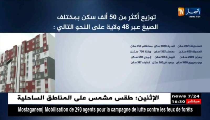 توزيع أكثر من 50 ألف سكن بمختلف الصيغ عبر 48 ولاية على هذا النحو …