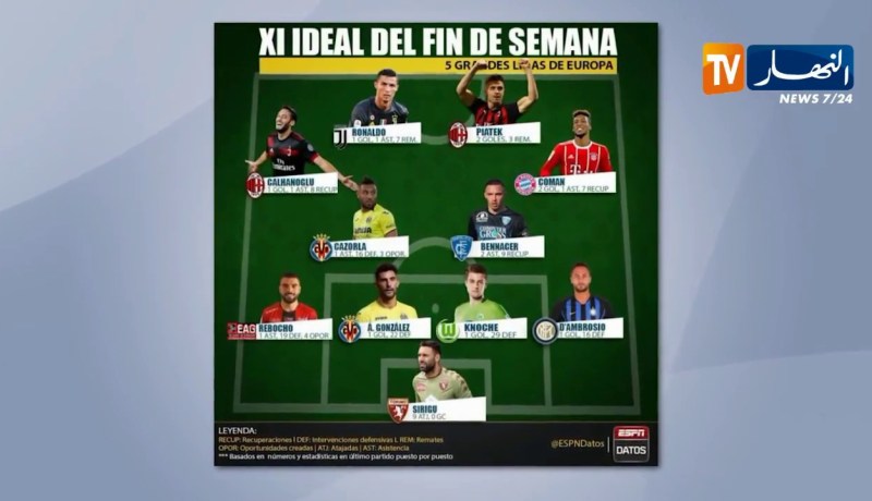 بن ناصر ضمن التشكيلة المثالية الأوروبية بعد التمريرتين الحاسمتين هذا الأسبوع