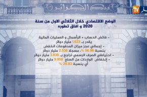 الوضع الاقتصادي خلال الثلاثي الأول من سنة 2020 وافاق تطوره