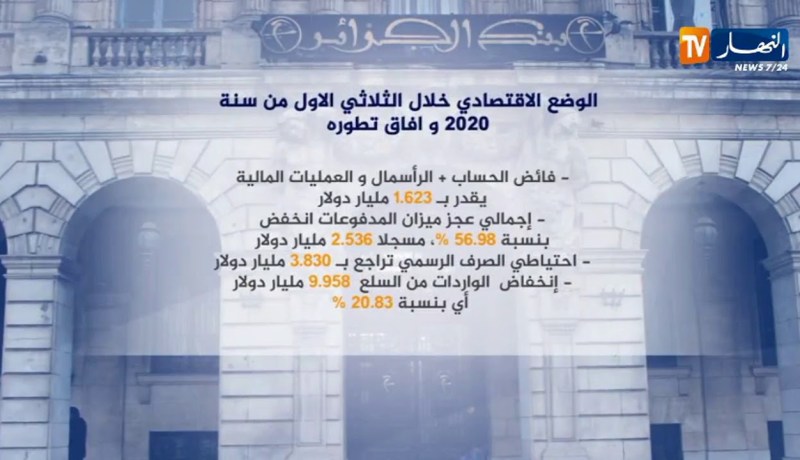 الوضع الاقتصادي خلال الثلاثي الأول من سنة 2020 وافاق تطوره