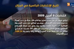 سياسة: إنتخابات دون مترشحين..سابقة في تاريخ الجزائر المستقلة