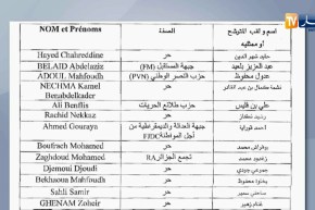 داخلية: 32 طلب ترشح لرئاسيات 18 أفريل 2019