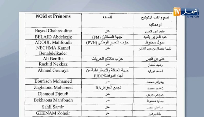 داخلية: 32 طلب ترشح لرئاسيات 18 أفريل 2019