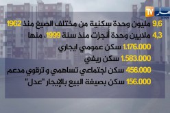 سكن: رغم تشييد ملايين السكنات جزائريون يعيشون في الأقبية
