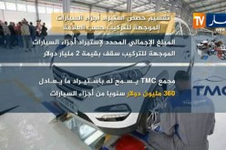 تقسيم حصص إستيراد أجزاء السيارات الموجهة للتركيب حسب العلامة