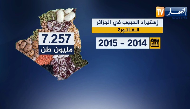 تجارة: الحليب و الحبوب.. أكبر فاتورتي إستيراد تنخران إحتياطي الصرف