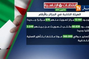 الهيئة الناخبة في الجزائر بالأرقام