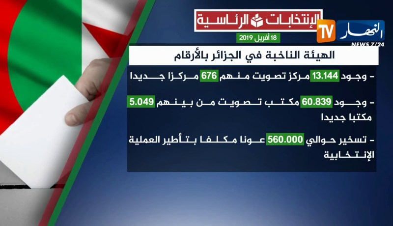 الهيئة الناخبة في الجزائر بالأرقام