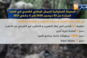 الحصيلة العملياتية للجيش الوطني الشعبي في الفترة الممتدة من 03 ديسمبر 2020 إلى 5 جانفي 2021