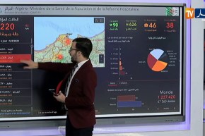 آخر إحصائيات أنتشار فيروس كورونا في الجزائر والعالم