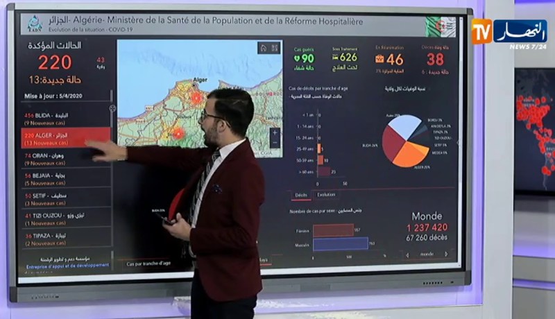 آخر إحصائيات أنتشار فيروس كورونا في الجزائر والعالم