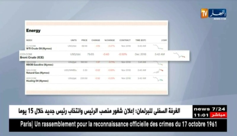 طاقة/ أسعار النفط تنخفض…ومزيج برنت يسجل 79.70 دولار للبرميل