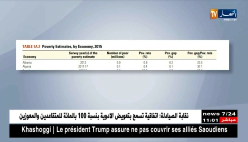البنك الدولي/ نسبة الفقر في الجزائر قدرت بـ 0.4 بالمائة سنة 2015