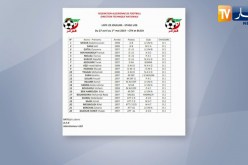 باتيلي يستدعي 22 لاعب للدخول إلى تربص منتخب أقل من 23 سنة